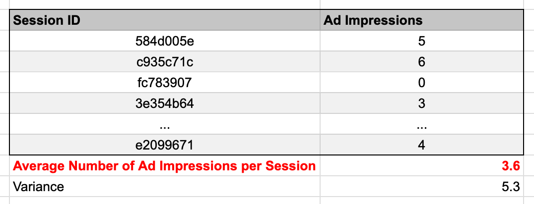 example table for average count of ad impressions per session