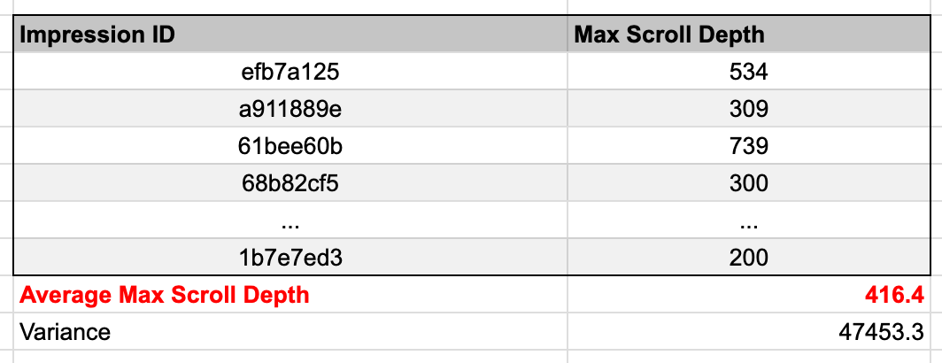 example table for average max scroll depth per impression
