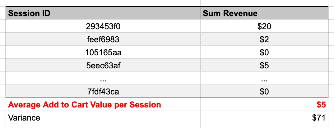 example table for average total revenue per session